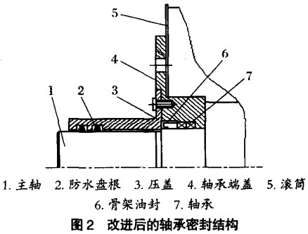 改進后的軸承密封結構